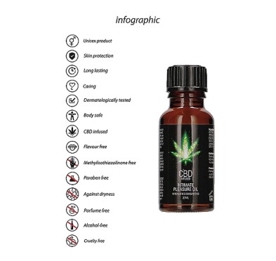 CBD Intimate Pleasure Oil - 20 ml